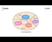 Code Learning &#124; 编程教程