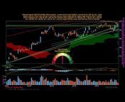 Stock Technical Analysis by SpicyTrade
