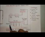 Mechanical Engineering Concepts