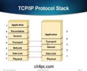 talking about TCP LayernTCP vs OSInTCP vs UDPnnProtocols :nIP Internet ProtocolnICMP Internet Control Message ProtocolnARP Adress Resolution ProtocolnRARP Reverse Adress Resolution Protocolnnsee all videos and more atncit4pc.comnplease rate and comment