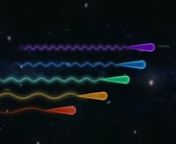 A fast radio burst leaves a distant galaxy, travelling to Earth over billions of years and occasionally passing through clouds of gas in its path. Each time a cloud of gas is encountered, the different wavelengths that make up a burst are slowed by different amounts. Timing the arrival of the different wavelengths at a radio telescope tells us how much material the burst has travelled through on its way to Earth and allows astronomers to detect