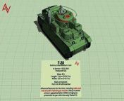 Crazy Soviet Union Tanks Size Comparison 3D - War Vehicles from sanusha naval