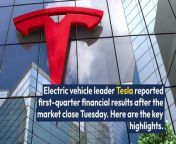 Tesla reports first-quarter revenue of &#36;21.3 billion, down 9% year-over-year.&#60;br/&#62;&#60;br/&#62;The automaker says it is working to lower costs moving forward.