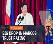 A survey by Pulse Asia shows President Ferdinand Marcos Jr. lost significant ground in Mindanao. The pollster’s March survey reports a 32 point drop in the President’s trust rating in the region.&#60;br/&#62;&#60;br/&#62;Full story: https://www.rappler.com/philippines/marcos-jr-trust-rating-pulse-asia-survey-march-2024/&#60;br/&#62;