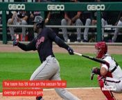It&#39;s been an up and down start for the Cleveland Indians in 2020, as the team has gotten some amazing starting and relief pitching, but the offense has been lackluster to say the least. Today with an off day prior to the team hosting the Cubs for two straight, we take a look at the team and give them some grades as to how they are playing at this point with 43 games left.
