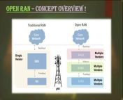Welcome to Session 1 of our &#39;Intro to Open RAN&#39; playlist, where we&#39;ll explore the foundational aspects of Open RAN for beginners:&#60;br/&#62;&#60;br/&#62;Origin of Open RAN: Learn about the origins and evolution of Open RAN, tracing its roots in the telecommunications industry and the factors that led to its development.&#60;br/&#62;&#60;br/&#62;Concept Overview of Open RAN: Get an overview of the concept of Open RAN, including its architecture, principles, and how it differs from traditional RAN setups.&#60;br/&#62;&#60;br/&#62;Key Differentiators of Open RAN: Discover the key features that differentiate Open RAN from traditional RAN, such as its open interfaces, virtualization, and disaggregation of hardware and software.&#60;br/&#62;&#60;br/&#62;General Terminology in Open RAN: Familiarize yourself with the general terminologies used in the Open RAN ecosystem, including terms like RAN Intelligent Controller (RIC), Central Unit (CU), Distributed Unit (DU), and more.&#60;br/&#62;&#60;br/&#62;Key Contributors in Open RAN: Learn about the key organizations, companies, and initiatives contributing to the development and adoption of Open RAN technology.&#60;br/&#62;&#60;br/&#62;Subscribe to &#92;